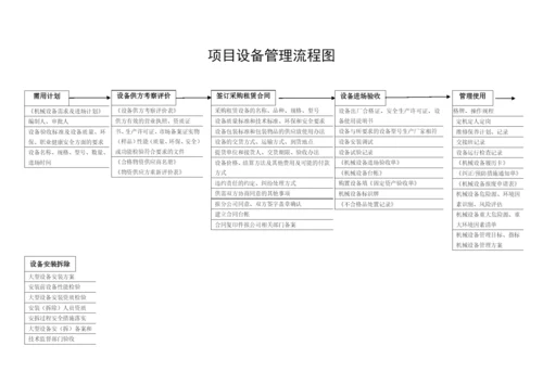 工程项目管理各部门流程图图解.docx