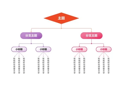 思维导图-彩色小清新竖向思维导图word模板