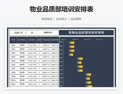 物业品质部培训安排表