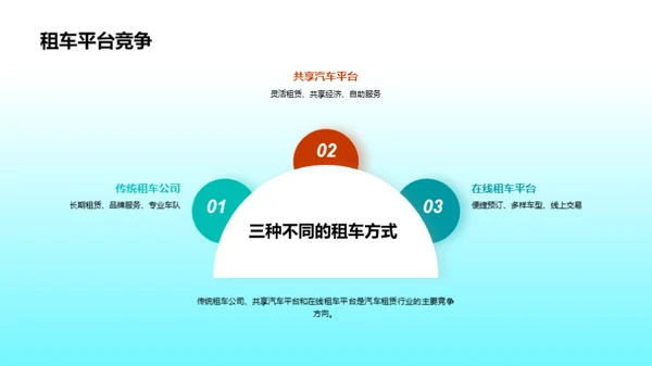 汽车租赁：新时代洞察