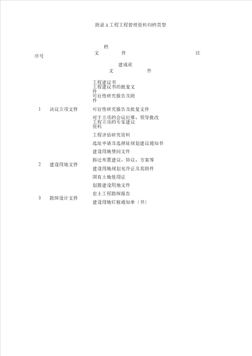 工程项目管理材料归档类别