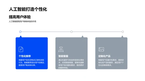 电商大数据AI应用报告