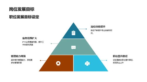 职场之路自我展示