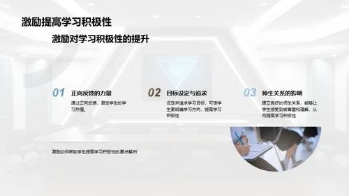 班级管理与学生激励