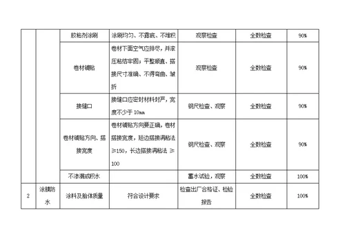 项目质量检查计划