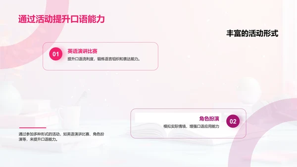 英语口语实战报告PPT模板