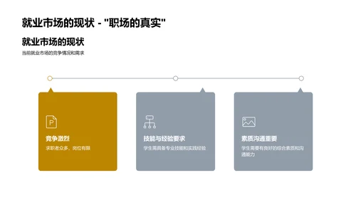 学生职业规划报告PPT模板