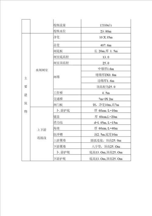 毕业设计论文泄水闸毕业设计