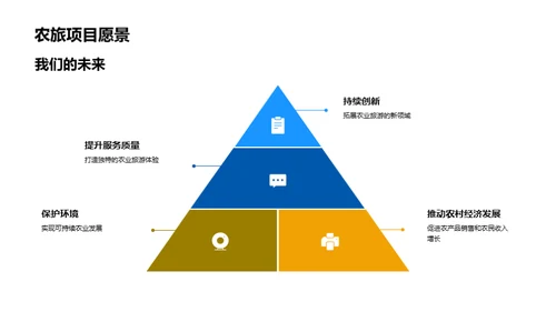 农旅融合：启程未来