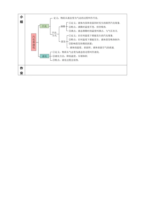 3.3 汽化和液化（教学设计）【2024人教新版八上物理高效完全备课】（表格式）