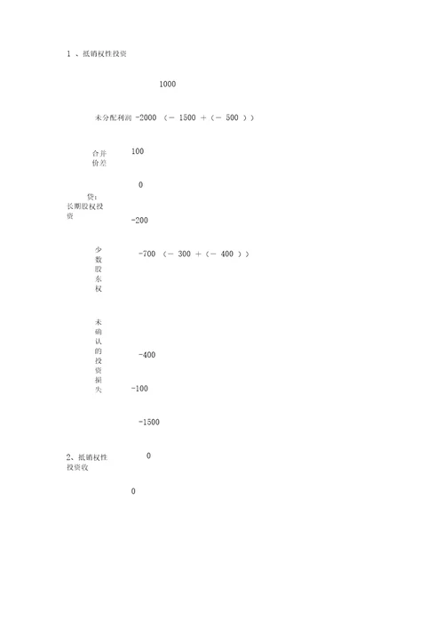 “未确认投资损失如何粉饰财务报表