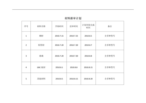 瑞华施工进度计划及深化设计计划表.docx