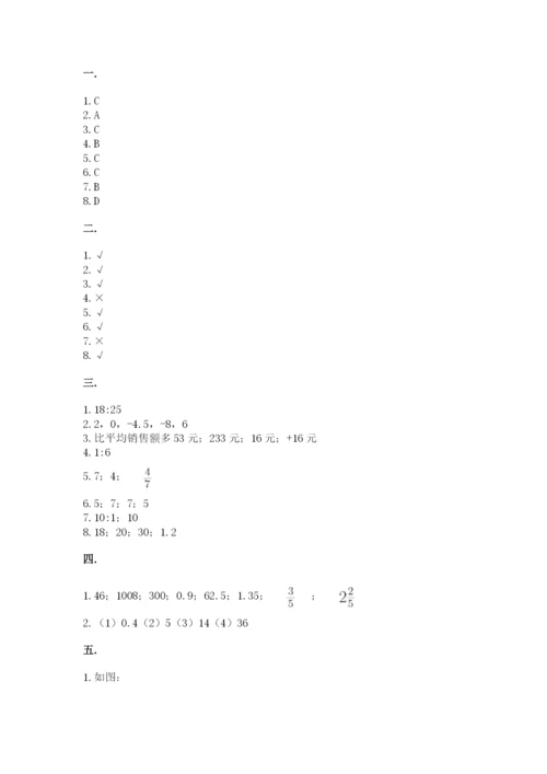 四川省【小升初】2023年小升初数学试卷（原创题）.docx