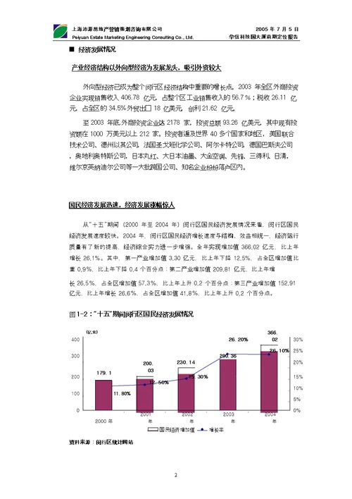 华信科技园大厦前期定位报告