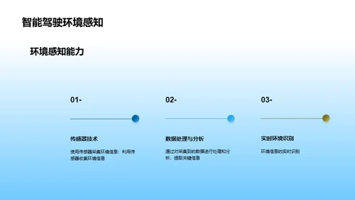 智能驾驶技术的发展与应用