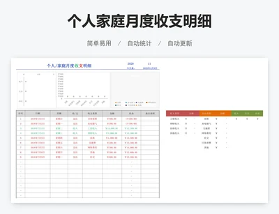 个人家庭月度收支明细