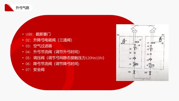 车辆电气系统的认识机车铁路通用PPT模板