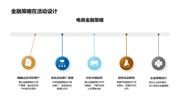 电商活动的金融策略