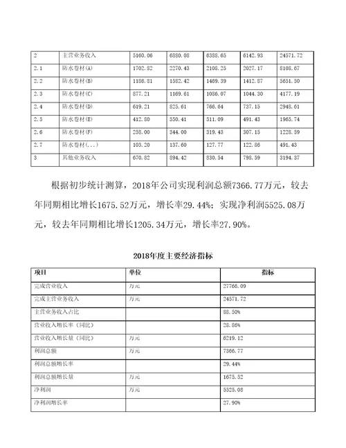 大连建材项目总结报告