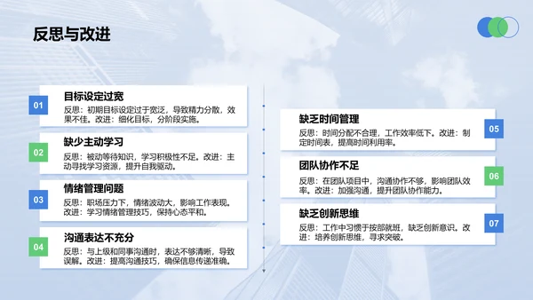蓝色商务风职场成长蓝图汇报PPT模板