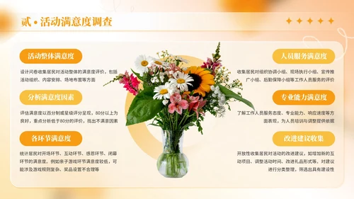橙色商务风母亲节社区活动策划