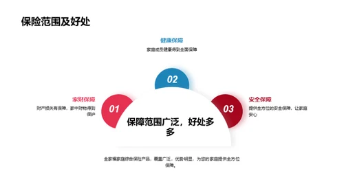 掌握全保,家庭无忧