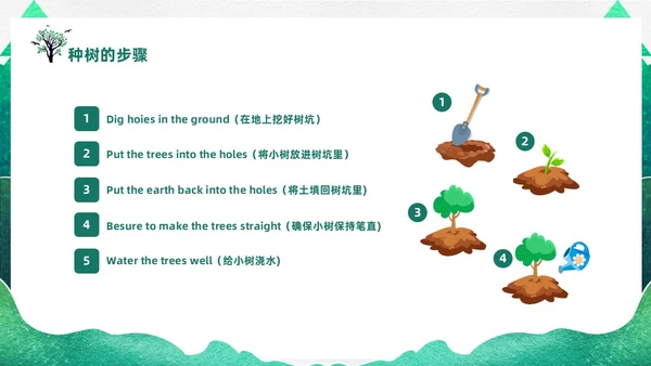 绿色渐变鎏金剪影312植树节英文介绍课件PPT
