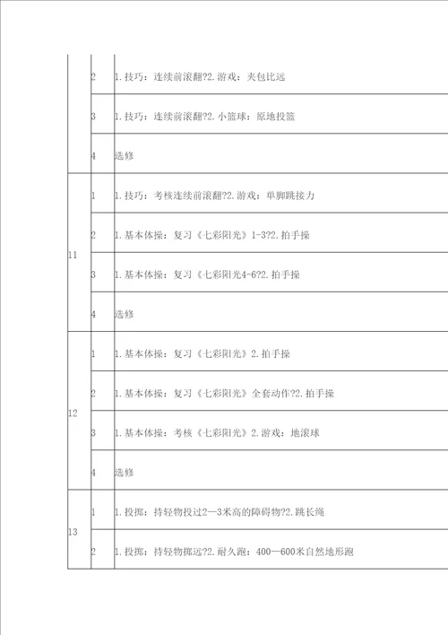 小学二年级第二学期体育教学进度表