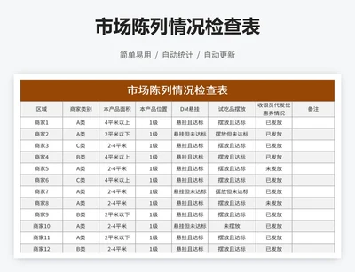 市场陈列情况检查表