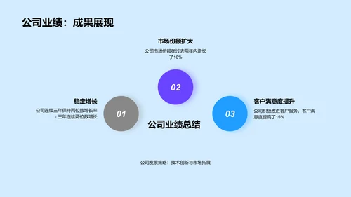 IT互联网行业公司总结