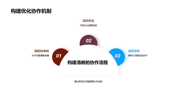 打通协同创新通道