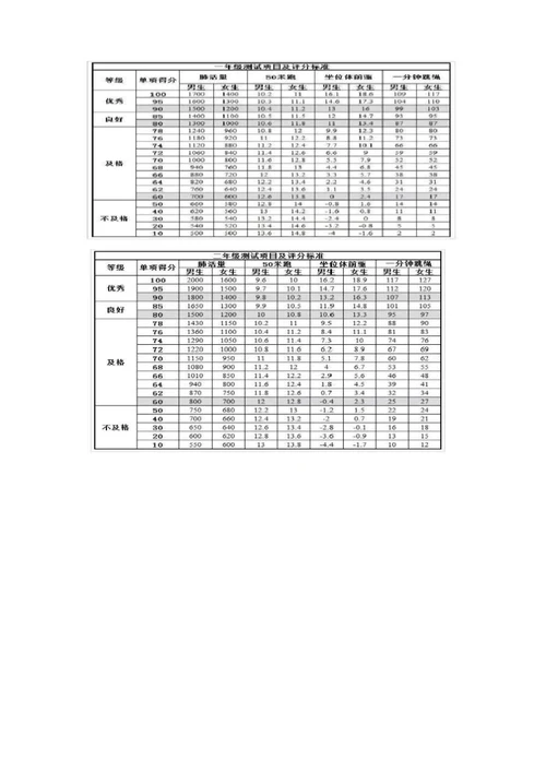 2021年小学《国家学生体质健康标准》测试致家长的一封信