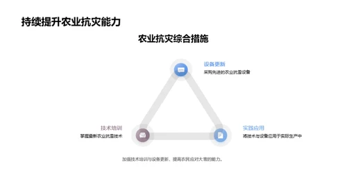 农业雪灾防控策略