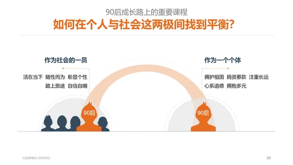 纯色剪影90后群体分析PPT课件