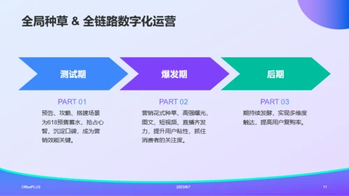 蓝紫渐变插画风电商营销活动策划PPT模板