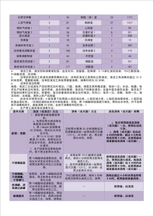 Gmp学习资料