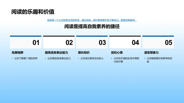 阅读的价值报告PPT模板