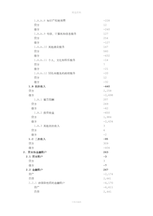 关于我国国际收支平衡表的分析.docx