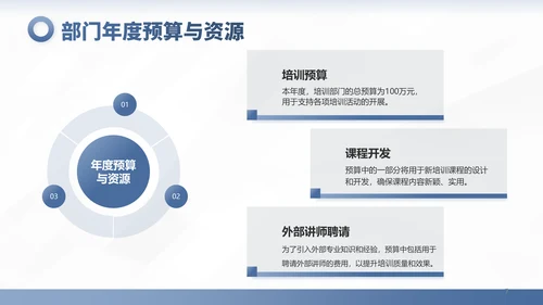 蓝色商务风培训部门年终总结PPT