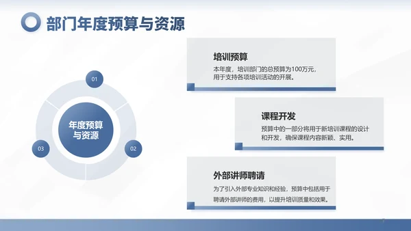 蓝色商务风培训部门年终总结PPT