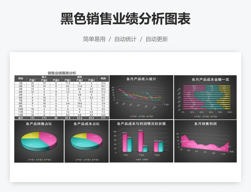 黑色销售业绩分析图表