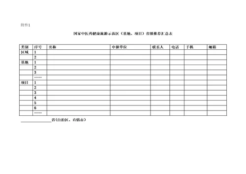 国家中医药健康旅游示范区