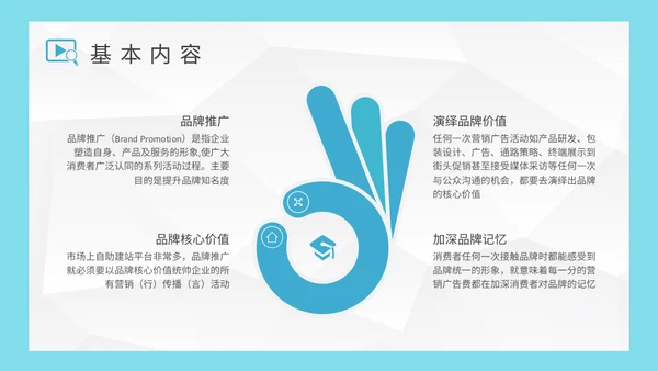 公司营销中心品牌推广策略分析通用PPT模板