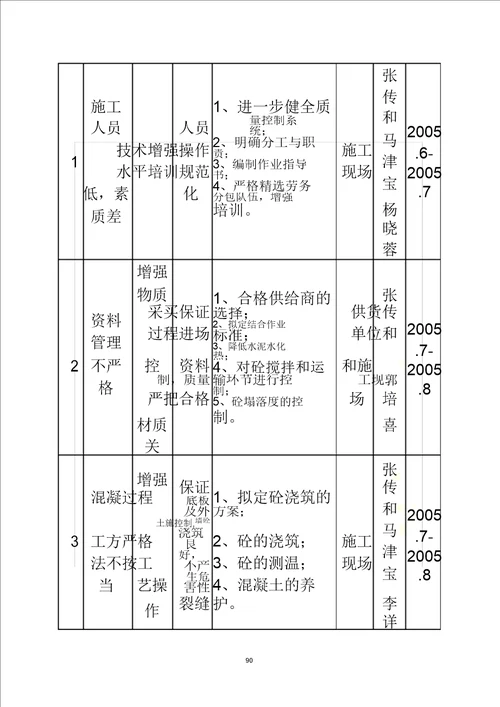 6天津市建工工程总承包有限公司水上运动世界项目QC小组