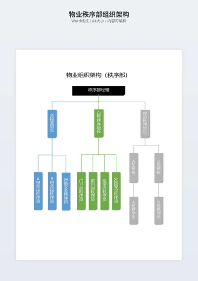 物业秩序部组织架构