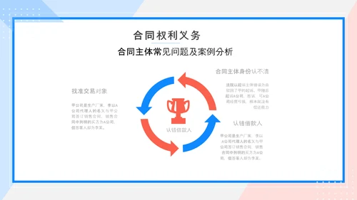 合同法法务培训课件PPT模板