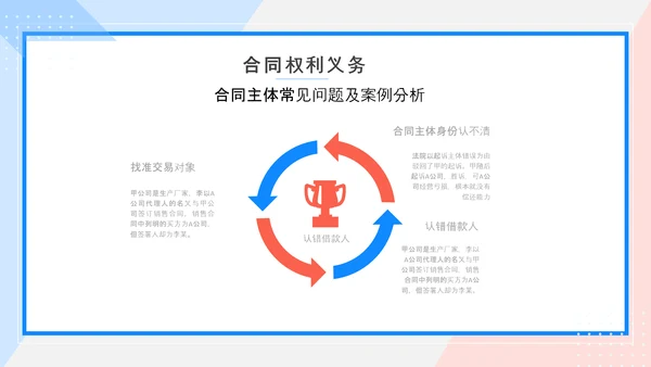 合同法法务培训课件PPT模板