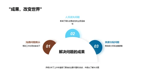 半年度部门回顾与展望