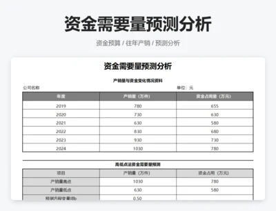 资金需要量预测分析