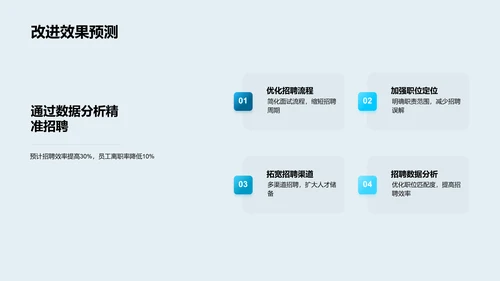 年终人资行政工作报告PPT模板